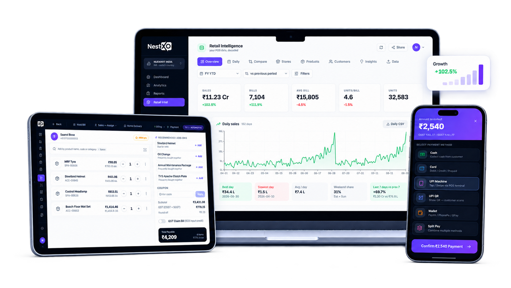 NestXO retailOS: Retail Intelligence on a laptop, the billing counter on a tablet and payment on a phone